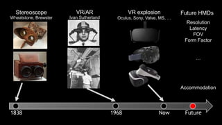 Stereoscope
Wheatstone, Brewster
1838
VR/AR
Ivan Sutherland
1968
VR explosion
Oculus, Sony, Valve, MS, …
Now Future
Future HMDs
[Lanman and Luebke 2013]
[Hu and Hua 2014]
Accommodation
 