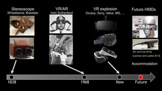 Object emits natural light rays
Light field enters eyes
 