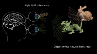 Layered3D, Tensor Display
[Wetzstein et al. 2011, 12]
Small Angle
Stationary
 