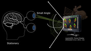 TV vs. HMD
• Reduced brightness problematic
• Shared: Need wide viewing angle
– High Rank
– Multiple Layers
– Temporal Multiplexing
• Viewer adapts to reduced brightness
• Personal: Small viewing angle
– Low Rank
– 2 Layers
– Native Refresh Rate
 
