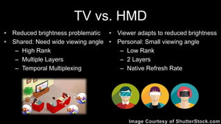 Low-rank, 2-panel
No temporal multiplexing
Both binocular & focus cues
to form 3D perception
 