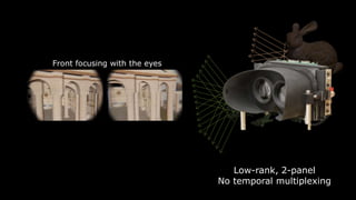 Target Light Field
Input: 4D light field for each eye
 