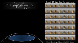 Multiplicative Two-layer Modulation
1
𝑙 𝑥, 𝑣
𝑥
𝑣
𝑡1
𝑡2
𝑙 𝑥, 𝑣 = 𝑡1 𝑥 𝑡2 𝑥 −
(𝑣 − 𝑥)
𝑑 𝑒
𝑑 𝑒
Input: 4D light field for each eye
 