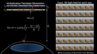 Multiplicative Two-layer Modulation
1
𝑡1
𝑡2
𝑙 𝑥, 𝑣1 = 𝑡1 𝑥 𝑡2 𝑥 −
(𝑣1 − 𝑥)
𝑑 𝑒
𝑑 𝑒
Input: 4D light field for each eye
 