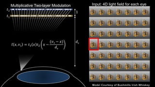 Multiplicative Two-layer Modulation
1
𝑡1
𝑡2
𝑙 𝑥, 𝑣4 = 𝑡1 𝑥 𝑡2 𝑥 −
(𝑣4 − 𝑥)
𝑑 𝑒
𝑑 𝑒
Input: 4D light field for each eye
 