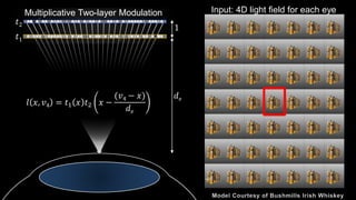 Multiplicative Two-layer Modulation
1
𝑡1
𝑡2
𝑙 𝑥, 𝑣7 = 𝑡1 𝑥 𝑡2 𝑥 −
(𝑣7 − 𝑥)
𝑑 𝑒
𝑑 𝑒
Input: 4D light field for each eye
 