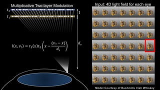 Multiplicative Two-layer Modulation
𝑡1
𝑡2
Input: 4D light field for each eye
Parallax over the Pupil
 