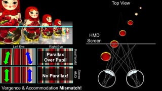 Top View
HMD
Screen
Stereo
HMD
Vergence & Accommodation Mismatch!
Left Eye Right Eye
RealWorld
No Parallax!
Parallax
Over Pupil
 