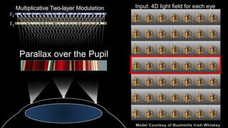 Multiplicative Two-layer Modulation
𝑡1
𝑡2
l = (ϕ1 𝑡1)o(ϕ2 𝑡2)Reconstruction:
Input: 4D light field for each eye
𝑚𝑖𝑛𝑖𝑚𝑖𝑧𝑒 𝛽l − ϕ1 𝑡1 o ϕ2 𝑡2
2
{𝑡1, 𝑡2} 𝑠. 𝑡. 0 ≤ 𝑡1, 𝑡2 ≤ 1
𝑡1 ← 𝑡1 o
ϕ1
𝑇(𝛽l o (ϕ2 𝑡2))
ϕ1
𝑇 l o ϕ2 𝑡2 +𝜖
for layer t1
[Wetzstein et al 2012]
 