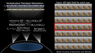 Input light field to the eyeMultiplicative Two-layer Modulation
𝑡1
𝑡2
Left Eye: Front Panel Left Eye: Rear Panel
Front Panel Rear Panel
Output: 2 layers for each eye
 