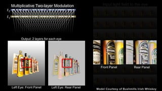 Front Focus Mid Focus Rear Focus
Front Object Mid Object Rear Object
Multiplicative Two-layer Modulation
𝑡1
𝑡2
Front Panel Rear Panel
 
