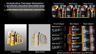 Multilayer Displays
Akeley et al. [2004]
Love et al. [2009]
Narain et al.[2015]
Optical
Overlay
Temporal
Multiplexing
 