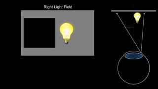 Left Light Field
With Additive Multilayer
 