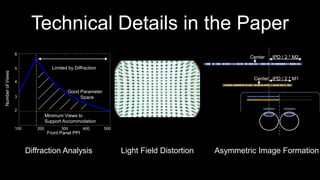 Discussion
• Reduction in brightness
• Latency: 5x5x2 views
• Diffraction
 