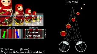Top View
HMD
Screen
Stereo
HMD
Vergence & Accommodation Mismatch!
Left Eye Right Eye
RealWorld
No Parallax!
Parallax
Over ...