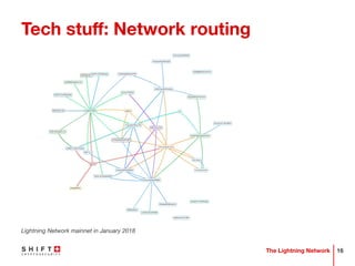 The Lightning Network - A gentle introduction | PDF