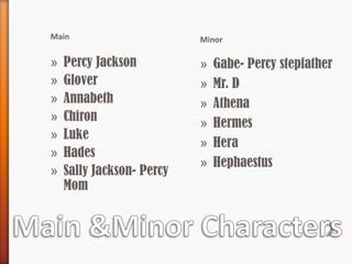 Main                       Minor

»   Percy Jackson          »   Gabe- Percy stepfather
»   Glover                 »   Mr. D
»   Annabeth               »   Athena
»   Chiron                 »   Hermes
»   Luke
                           »   Hera
»   Hades
                           »   Hephaestus
»   Sally Jackson- Percy
    Mom
 