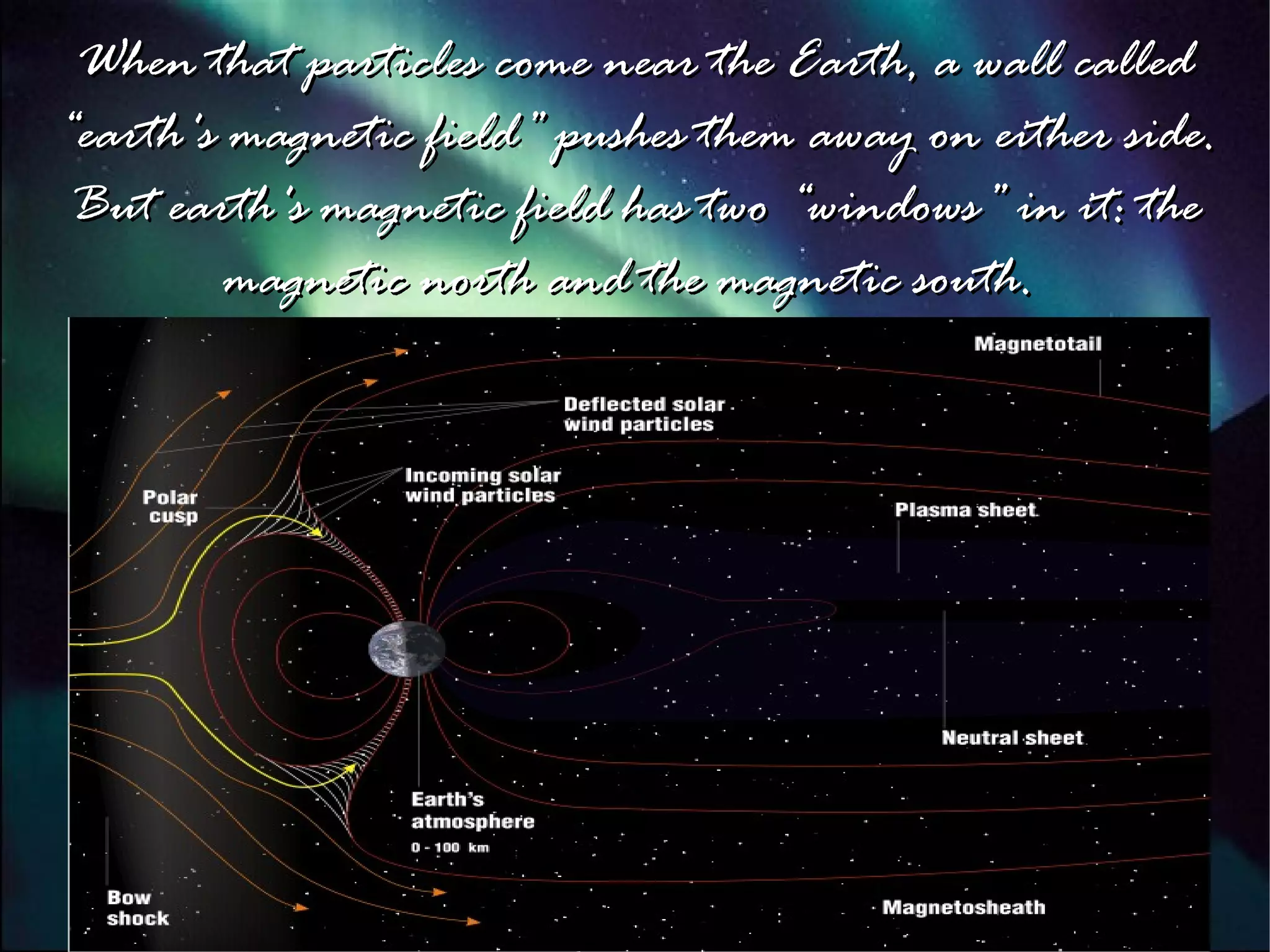 When that particles come near the Earth, a wall called
“earth's magnetic field” pushes them away on either side.
 But earth's magnetic field has two “windows” in it: the
         magnetic north and the magnetic south.
 