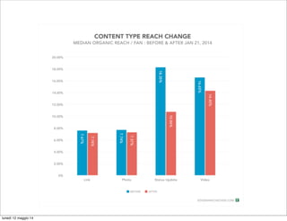 lunedì 12 maggio 14
 