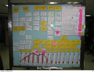 Src: ThoughtWorks
Sunday 15 August 2010                       15
 