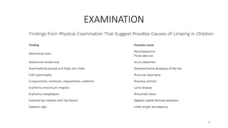 EVALUATION AND MANAGEMENT OF THE LIMPING CHILD.pptx