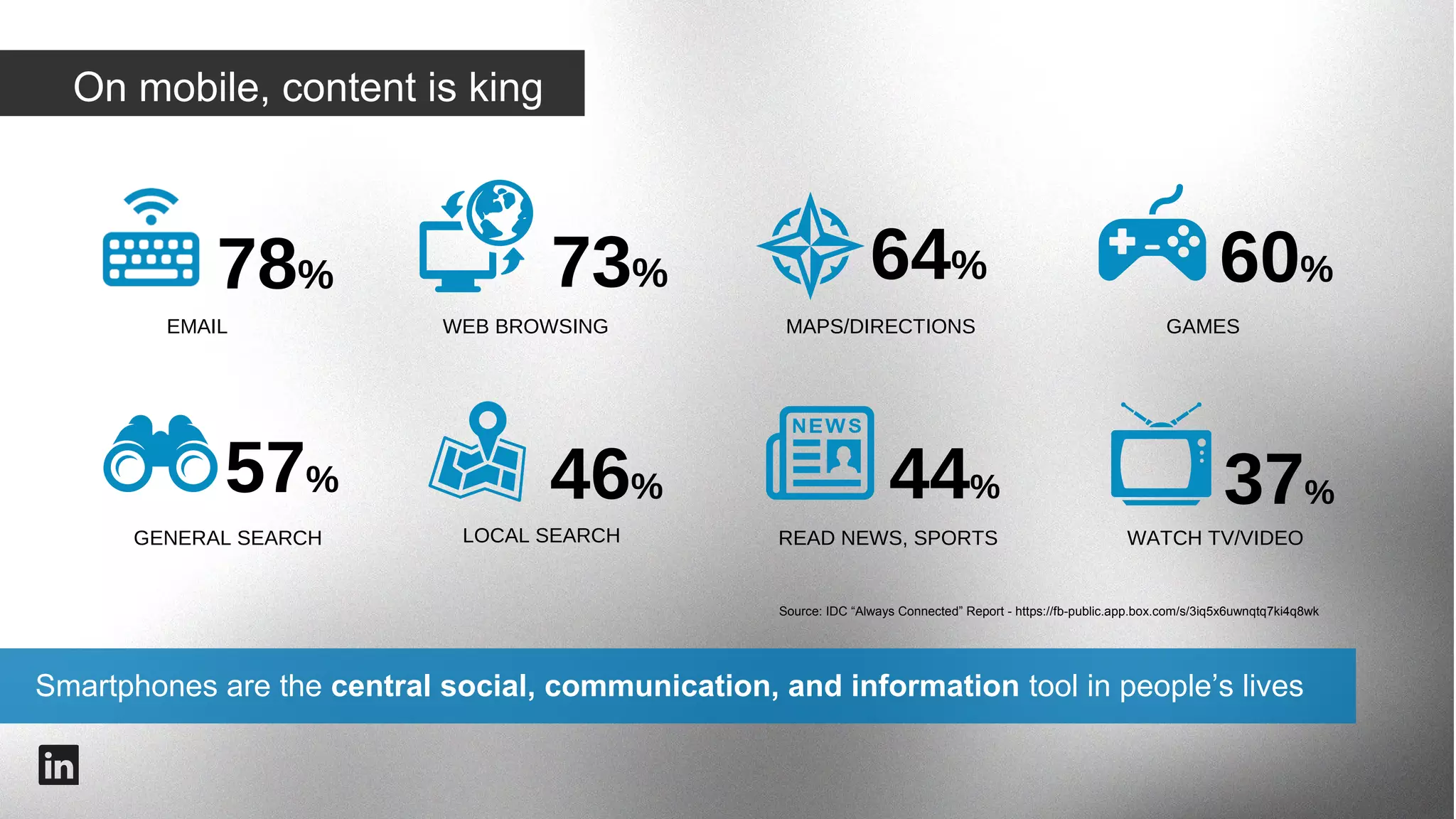 82% of U.S. adults own a cellphone.
91% of them have their phone within arm’s reach.

Source: http://pewinternet.org/Reports/2010/Cell-Phones-and-American-Adults/Overview.aspx

#intalent

 