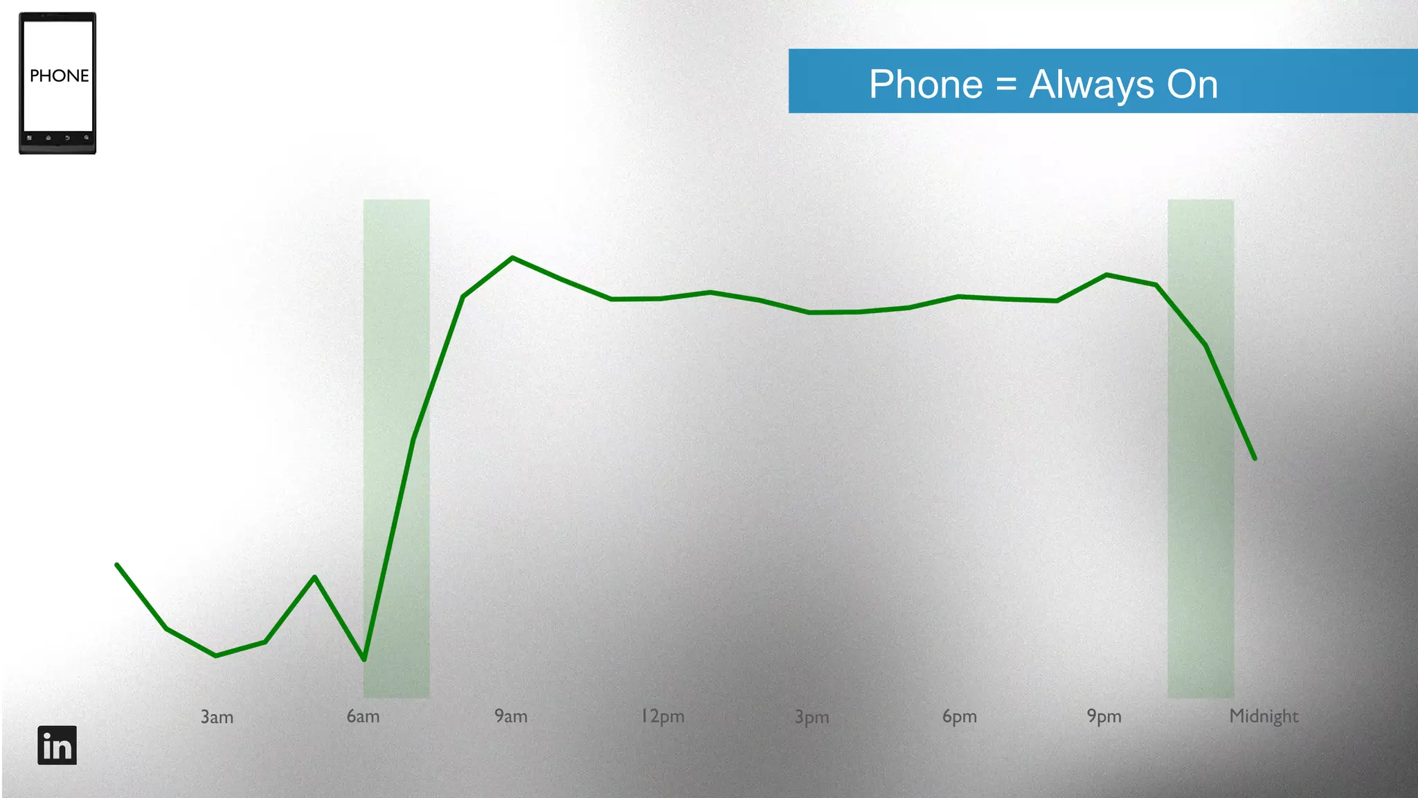 Tablet = Coffee and Couch

TABLET

3a
m

6a
m

9a
m

12pm

3pm

6pm

9pm

Midnigh
t
#intalent

 