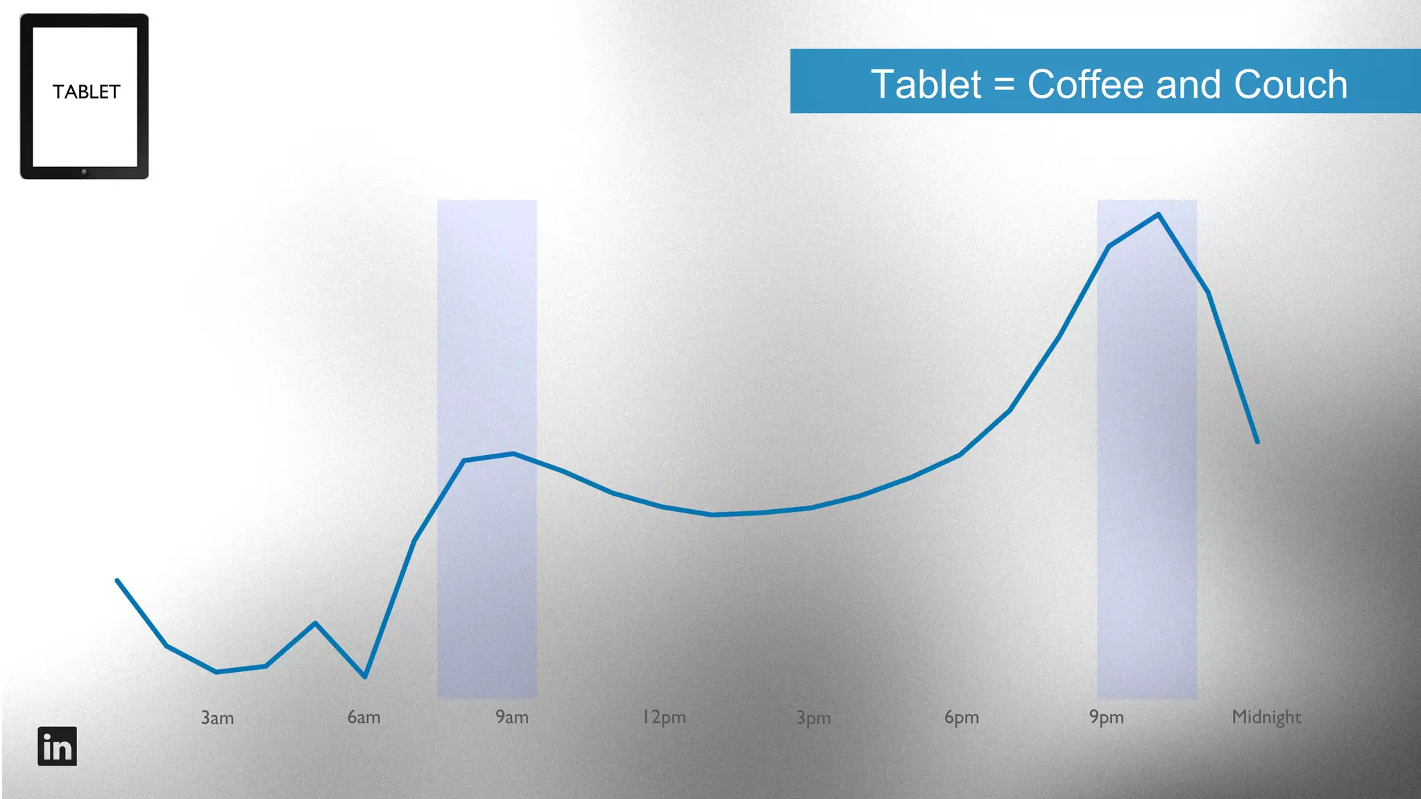 Being Truly Mobile.

Shop, pay, collect, learn, navigate,…

#intalent

 