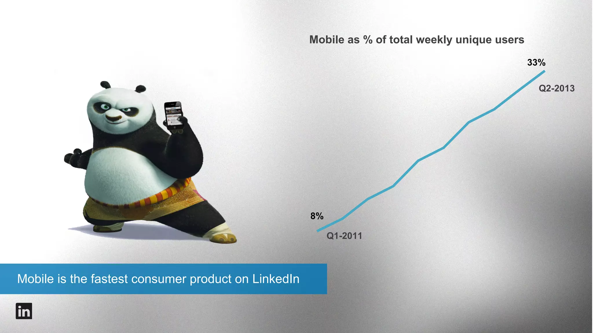 Product evolution
2010

v1.0 – Dashboard with 12 utilities

#intalent

 