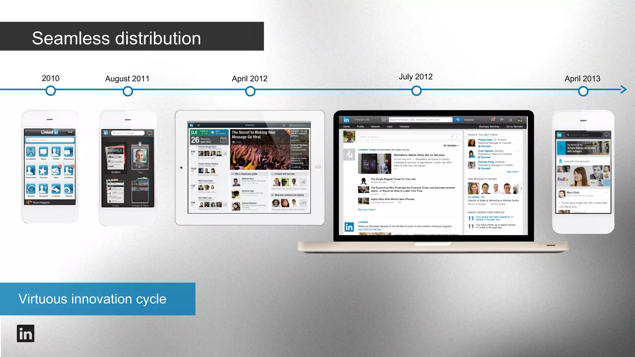 Mobile changes Content.
#intalent

 