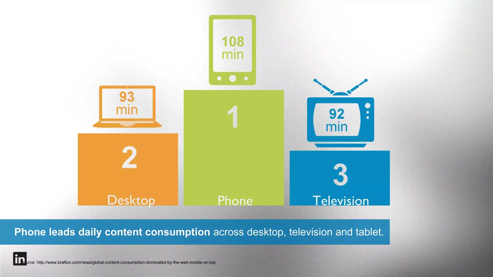 The smaller the bigger

With 65% of the screen real-estate, content is now more front and center than ever.

#intalent

 