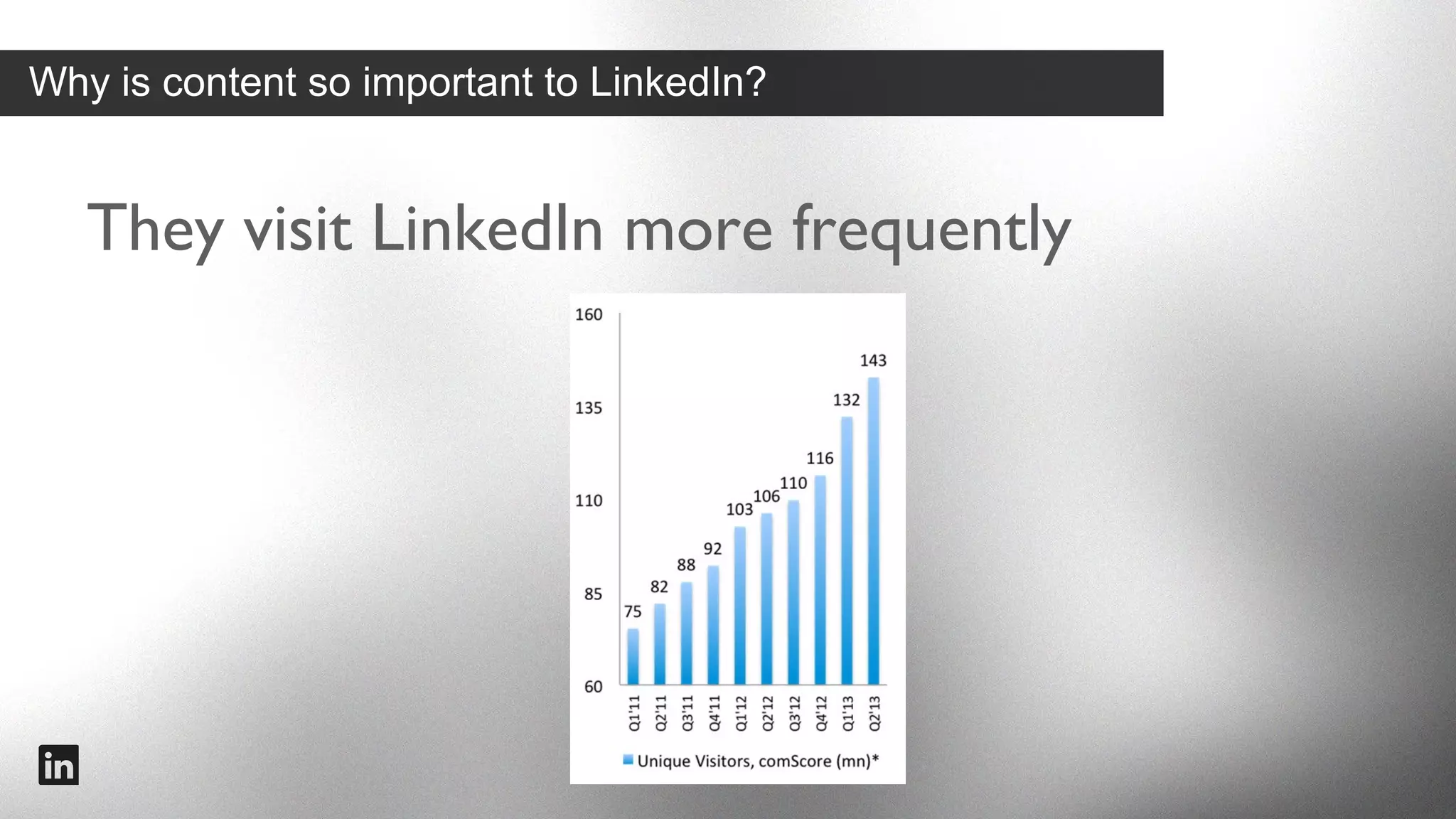 Why is content so important to LinkedIn?

They spend more time on the
platform, keep their profiles up to date

#intalent

 