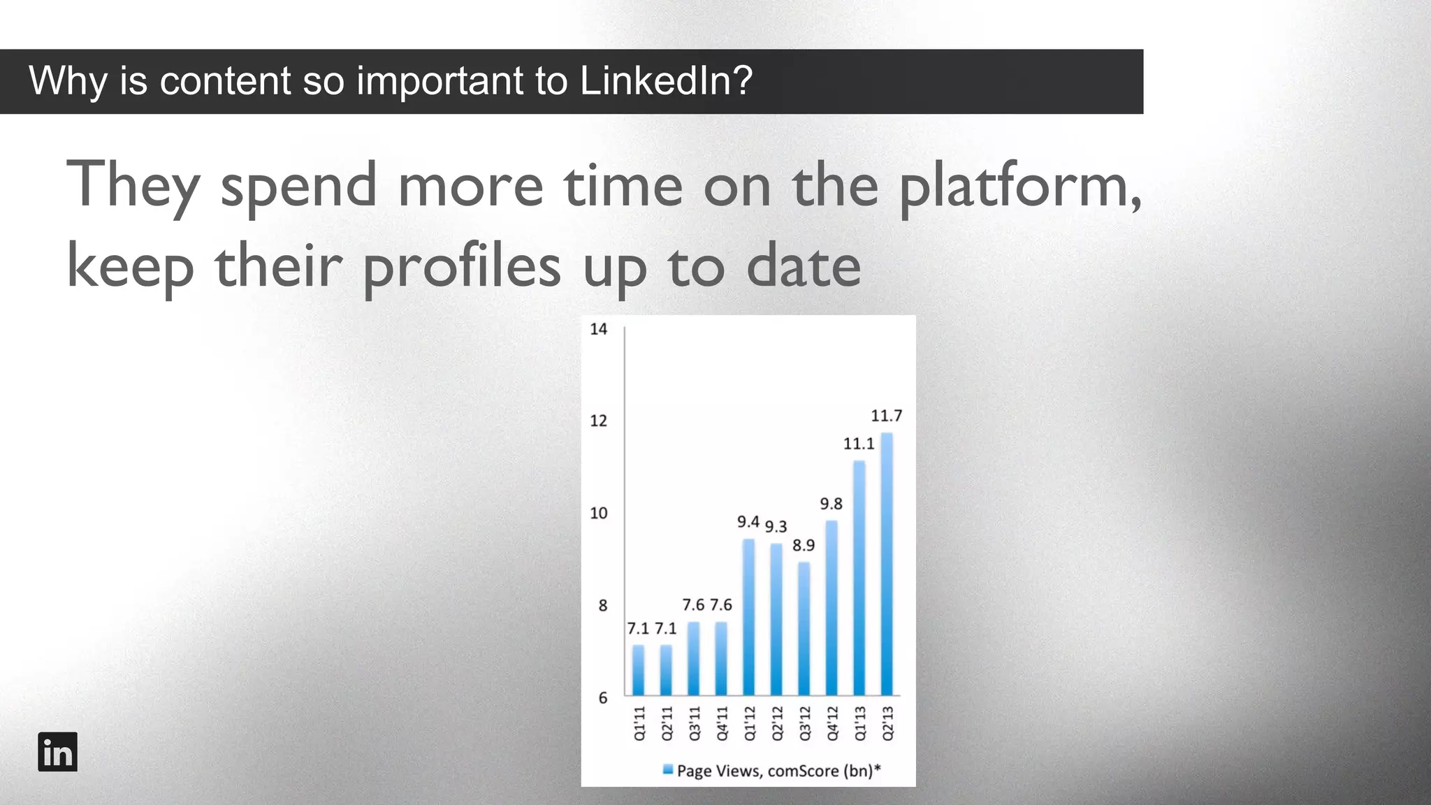 Why is content so important to LinkedIn?

They connect more and invite more
people to join LinkedIn

#intalent

 