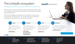 The LinkedIn ecosystem
Helping governments at every step of their recruiting journey.
Members used to only come to LinkedIn to build their professional profile and keep
up with colleagues. Today, they look to LinkedIn for more, like industry content, jobs,
and professional growth.
This increased engagement is yielding data and insights that can help you with
every stage of the recruiting process – from workforce planning and attracting
quality talent to posting jobs and sourcing the right candidates.
PLAN ATTRACT POST RECRUIT
Answer workforce planning
questions such as “who should I
look for?” and “where can I find
them?” with analytics.
Talent Insights →
of talent
professionals say
using data affects
how they hire
50% LinkedIn is rated
40% higher than job
boards at delivering
quality applicants
40% of recruiters said
they were more
successful with
Recruiter
75%Candidates who are
familiar with your
agency are 1.2x more
likely to apply to a job
1.2x
Show candidates what your
agency is like and promote open
jobs to the right people with
targeted pages and ads.
Career Pages →
Recruitment Ads →
Pipeline Builder →
LinkedIn automatically puts your
jobs in front of the people with
the right skills so you receive
relevant applicants fast.
Linkedin Jobs →
The ultimate resource for finding,
connecting with, and managing the
best talent in new talent pools.
LinkedIn Recruiter →
 