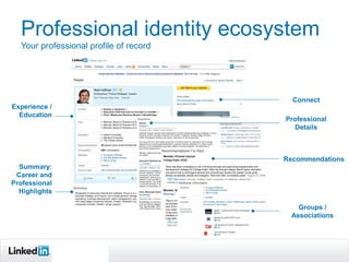 Professional identity ecosystem
  Your professional profile of record




                                          Connect
Experience /
  Education
                                        Professional
                                          Details



                                        Recommendations
  Summary:
 Career and
Professional
  Highlights

                                           Groups /
                                         Associations




               Recruiting
               Solutions
 