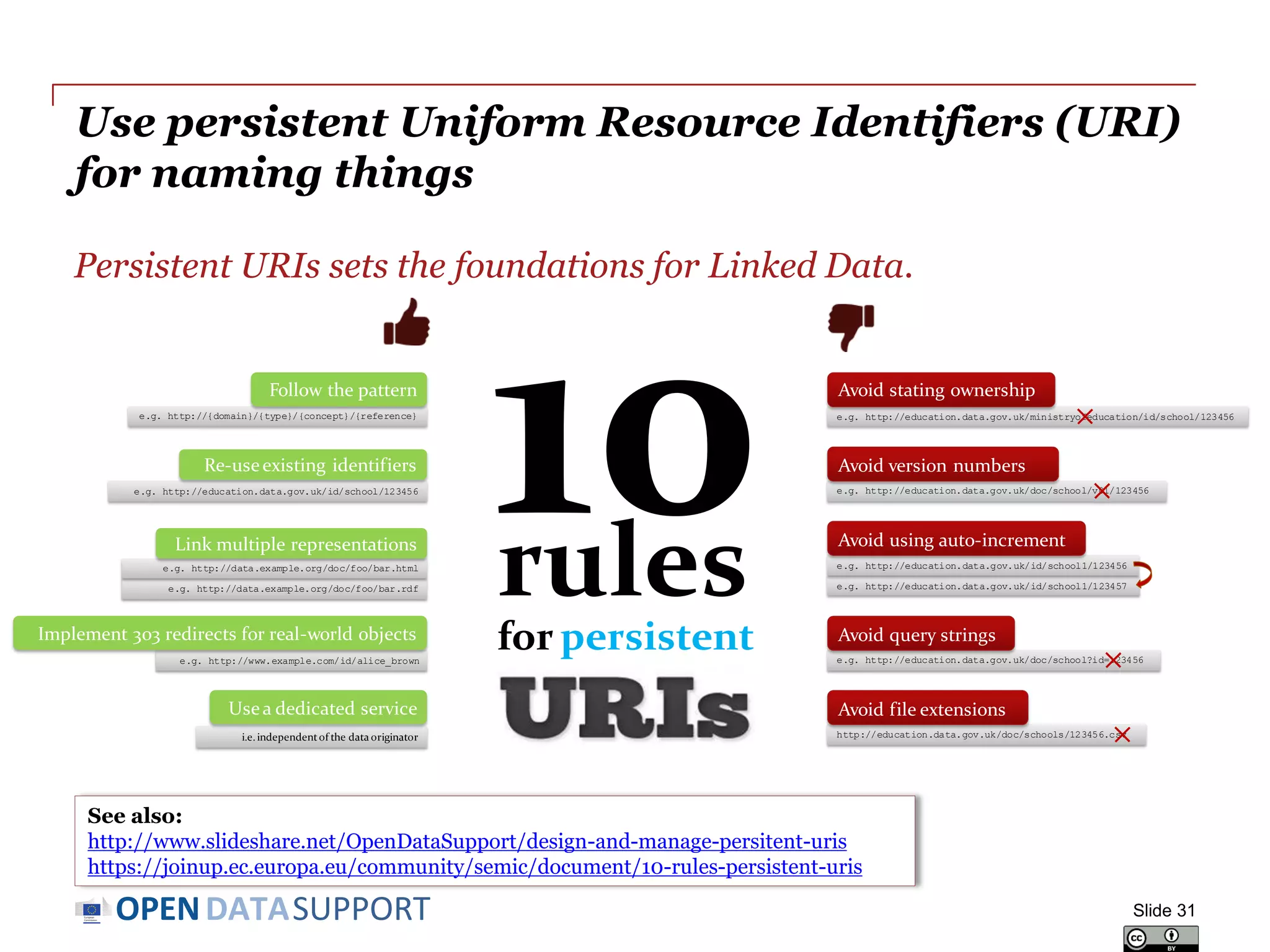 DATASUPPORTOPEN
Use persistent Uniform Resource Identifiers (URI)
for naming things
Slide 31
i.e. independentof the data originator
e.g. http://www.example.com/id/alice_brown
e.g. http://education.data.gov.uk/ministryofeducation/id/school/123456
e.g. http://education.data.gov.uk/doc/school?id=123456
e.g. http://education.data.gov.uk/doc/school/v01/123456
e.g. http://education.data.gov.uk/id/school1/123457
e.g. http://education.data.gov.uk/id/school1/123456
e.g. http://data.example.org/doc/foo/bar.rdf
e.g. http://data.example.org/doc/foo/bar.html
e.g. http://education.data.gov.uk/id/school/123456
e.g. http://{domain}/{type}/{concept}/{reference}
Follow the pattern
Re-useexisting identifiers
Link multiple representations
Implement 303 redirects for real-world objects
Usea dedicated service
Avoid stating ownership
Avoid version numbers
Avoid using auto-increment
Avoid query strings
rules
for persistent
http://education.data.gov.uk/doc/schools/123456.csv
Avoid file extensions
See also:
http://www.slideshare.net/OpenDataSupport/design-and-manage-persitent-uris
https://joinup.ec.europa.eu/community/semic/document/10-rules-persistent-uris
Persistent URIs sets the foundations for Linked Data.
 