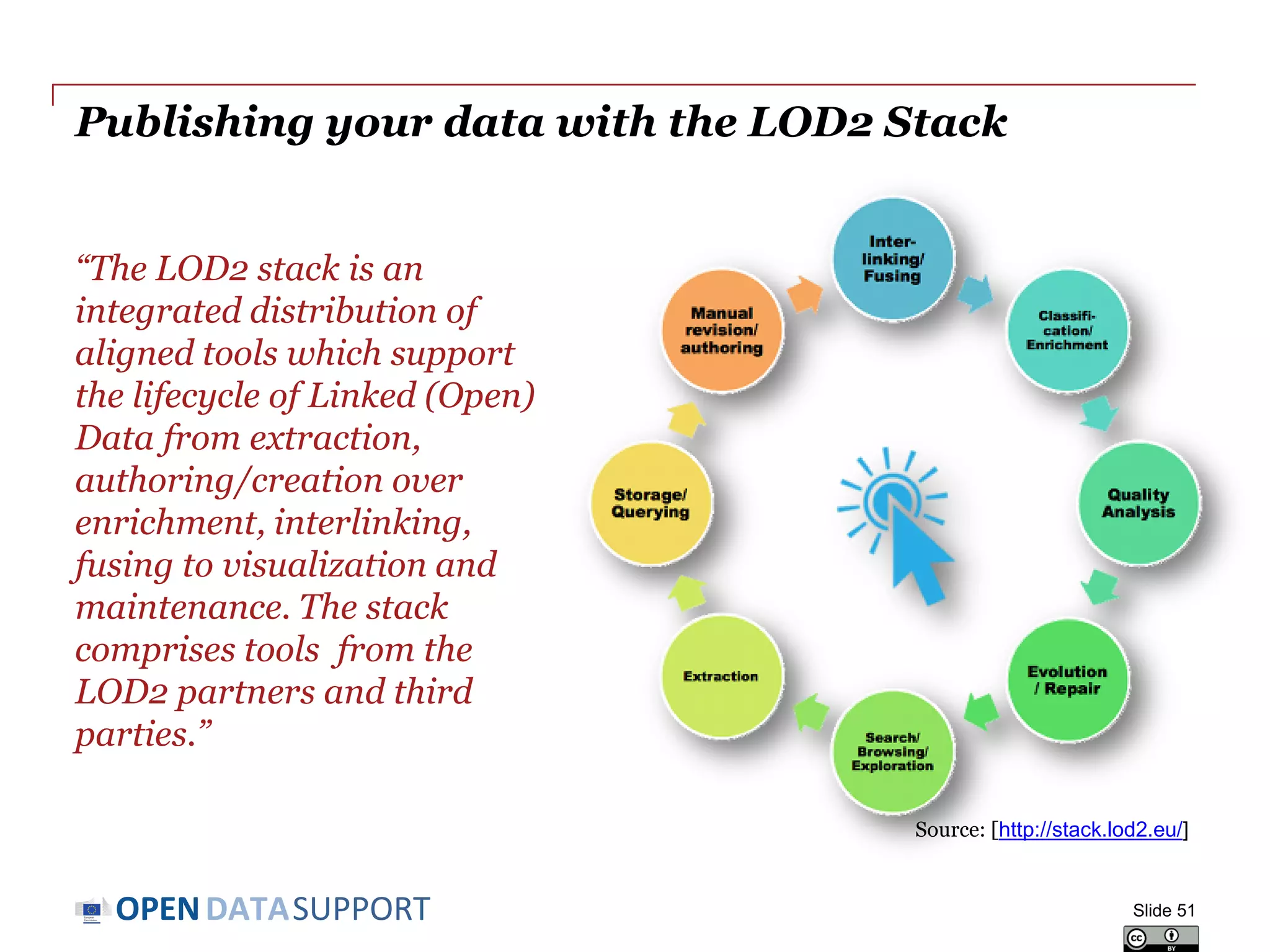 DATASUPPORTOPEN
Publishing your data with the LOD2 Stack
“The LOD2 stack is an
integrated distribution of
aligned tools which support
the lifecycle of Linked (Open)
Data from extraction,
authoring/creation over
enrichment, interlinking,
fusing to visualization and
maintenance. The stack
comprises tools from the
LOD2 partners and third
parties.”
Slide 51
Source: [http://stack.lod2.eu/]
 