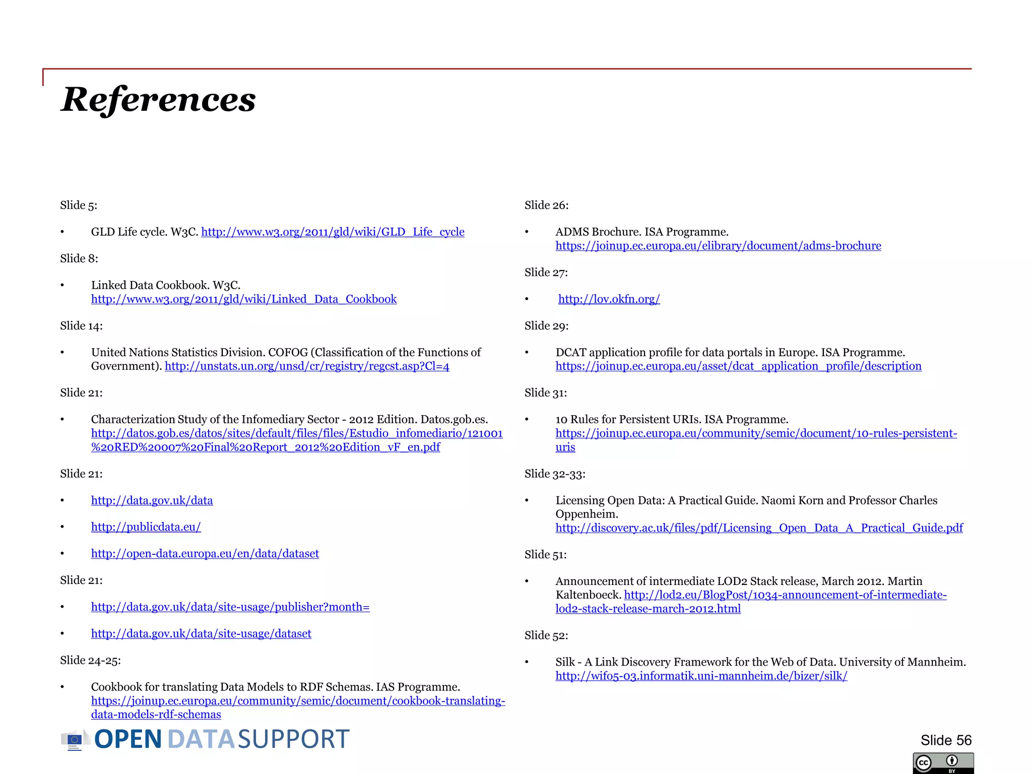 DATASUPPORTOPEN
References
Slide 5:
• GLD Life cycle. W3C. http://www.w3.org/2011/gld/wiki/GLD_Life_cycle
Slide 8:
• Linked Data Cookbook. W3C.
http://www.w3.org/2011/gld/wiki/Linked_Data_Cookbook
Slide 14:
• United Nations Statistics Division. COFOG (Classification of the Functions of
Government). http://unstats.un.org/unsd/cr/registry/regcst.asp?Cl=4
Slide 21:
• Characterization Study of the Infomediary Sector - 2012 Edition. Datos.gob.es.
http://datos.gob.es/datos/sites/default/files/files/Estudio_infomediario/121001
%20RED%20007%20Final%20Report_2012%20Edition_vF_en.pdf
Slide 21:
• http://data.gov.uk/data
• http://publicdata.eu/
• http://open-data.europa.eu/en/data/dataset
Slide 21:
• http://data.gov.uk/data/site-usage/publisher?month=
• http://data.gov.uk/data/site-usage/dataset
Slide 24-25:
• Cookbook for translating Data Models to RDF Schemas. IAS Programme.
https://joinup.ec.europa.eu/community/semic/document/cookbook-translating-
data-models-rdf-schemas
Slide 26:
• ADMS Brochure. ISA Programme.
https://joinup.ec.europa.eu/elibrary/document/adms-brochure
Slide 27:
• http://lov.okfn.org/
Slide 29:
• DCAT application profile for data portals in Europe. ISA Programme.
https://joinup.ec.europa.eu/asset/dcat_application_profile/description
Slide 31:
• 10 Rules for Persistent URIs. ISA Programme.
https://joinup.ec.europa.eu/community/semic/document/10-rules-persistent-
uris
Slide 32-33:
• Licensing Open Data: A Practical Guide. Naomi Korn and Professor Charles
Oppenheim.
http://discovery.ac.uk/files/pdf/Licensing_Open_Data_A_Practical_Guide.pdf
Slide 51:
• Announcement of intermediate LOD2 Stack release, March 2012. Martin
Kaltenboeck. http://lod2.eu/BlogPost/1034-announcement-of-intermediate-
lod2-stack-release-march-2012.html
Slide 52:
• Silk - A Link Discovery Framework for the Web of Data. University of Mannheim.
http://wifo5-03.informatik.uni-mannheim.de/bizer/silk/
Slide 56
 