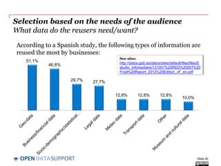 DATASUPPORTOPEN
Selection based on the needs of the audience
What data do the reusers need/want?
According to a Spanish study, the following types of information are
reused the most by businesses:
Slide 20
51,1%
46,8%
29,7% 27,7%
12,8% 12,8% 12,8%
10,0%
See also:
http://datos.gob.es/datos/sites/default/files/files/E
studio_infomediario/121001%20RED%20007%20
Final%20Report_2012%20Edition_vF_en.pdf
 