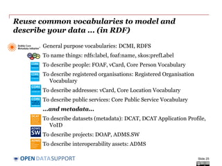 DATASUPPORTOPEN
Reuse common vocabularies to model and
describe your data ... (in RDF)
General purpose vocabularies: DCMI, RDFS
To name things: rdfs:label, foaf:name, skos:prefLabel
To describe people: FOAF, vCard, Core Person Vocabulary
To describe registered organisations: Registered Organisation
Vocabulary
To describe addresses: vCard, Core Location Vocabulary
To describe public services: Core Public Service Vocabulary
...and metadata...
To describe datasets (metadata): DCAT, DCAT Application Profile,
VoID
To describe projects: DOAP, ADMS.SW
To describe interoperability assets: ADMS
Slide 25
 
