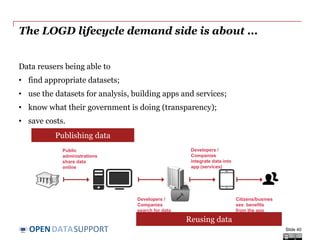 DATASUPPORTOPEN
The LOGD lifecycle demand side is about ...
Data reusers being able to
• find appropriate datasets;
• use the datasets for analysis, building apps and services;
• know what their government is doing (transparency);
• save costs.
Slide 40
Developers /
Companies
integrate data into
app (services)
Public
administrations
share data
online
Citizens/busines
ses benefits
from the app
(services)
Developers /
Companies
search for data
Publishing data
Reusing data
 