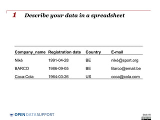 DATASUPPORTOPEN
Describe your data in a spreadsheet
Slide 46
Company_name Registration date Country E-mail
Nikè 1991-04-28 BE niké@sport.org
BARCO 1986-09-05 BE Barco@email.be
Coca-Cola 1964-03-26 US coca@cola.com
1
 