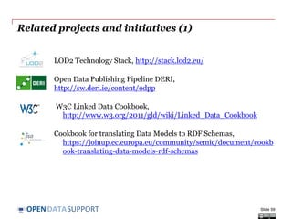 DATASUPPORTOPEN
Related projects and initiatives (1)
LOD2 Technology Stack, http://stack.lod2.eu/
Open Data Publishing Pipeline DERI,
http://sw.deri.ie/content/odpp
W3C Linked Data Cookbook,
http://www.w3.org/2011/gld/wiki/Linked_Data_Cookbook
Cookbook for translating Data Models to RDF Schemas,
https://joinup.ec.europa.eu/community/semic/document/cookb
ook-translating-data-models-rdf-schemas
Slide 59
 