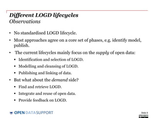 DATASUPPORTOPEN
Different LOGD lifecycles
Observations
• No standardised LOGD lifecycle.
• Most approaches agree on a core set of phases, e.g. identify model,
publish.
• The current lifecycles mainly focus on the supply of open data:
 Identification and selection of LOGD.
 Modelling and cleansing of LOGD.
 Publishing and linking of data.
• But what about the demand side?
 Find and retrieve LOGD.
 Integrate and reuse of open data.
 Provide feedback on LOGD.
Slide 6
 