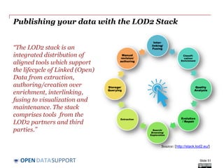 DATASUPPORTOPEN
Publishing your data with the LOD2 Stack
“The LOD2 stack is an
integrated distribution of
aligned tools wh...