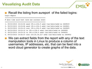 The Linux Audit Framework | PDF