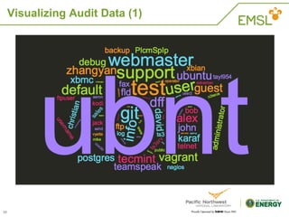 The Linux Audit Framework | PDF