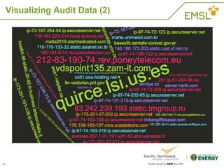 The Linux Audit Framework | PDF