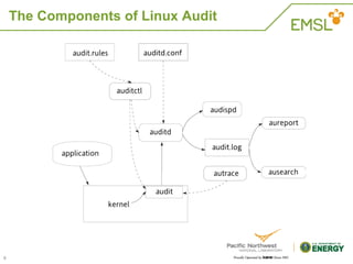 The Linux Audit Framework | PDF