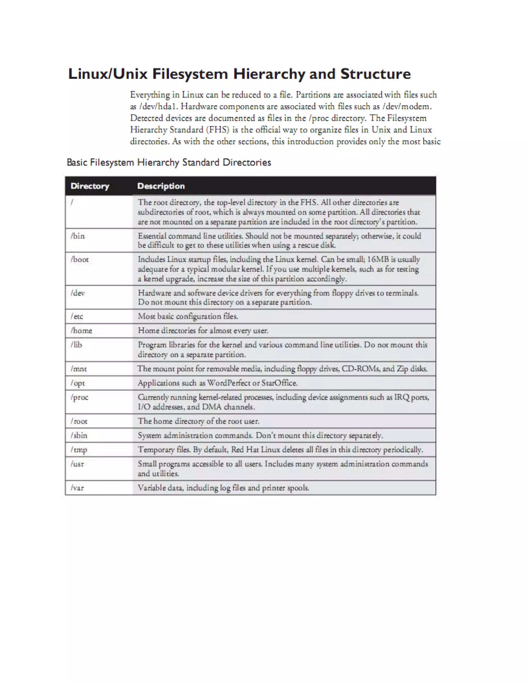 The linux file system structure | DOCX | Operating Systems | Computer ...